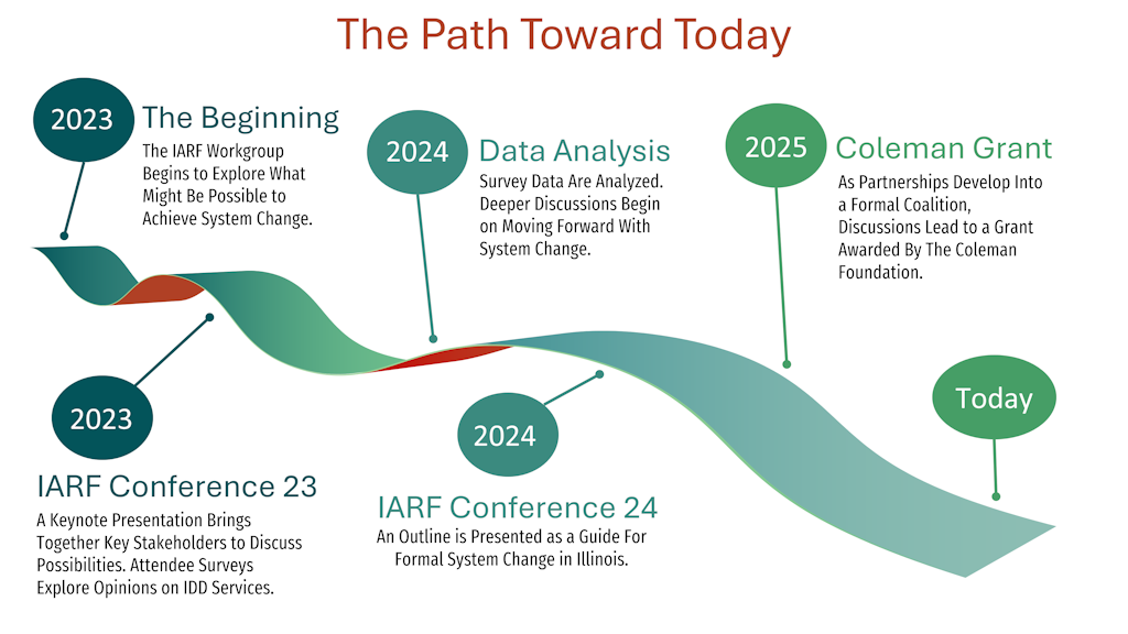 Path to today.1024