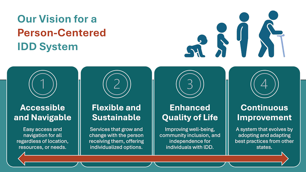 Vision.1024